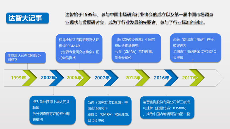 上海信息咨询行业的最新动态与趋势分析