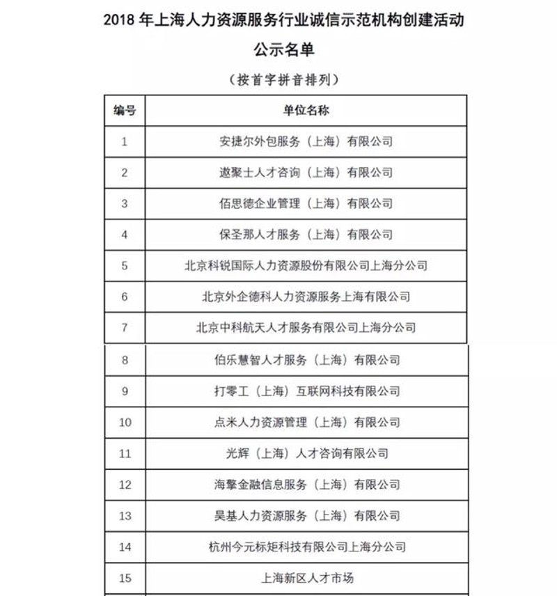 财务咨询行业的动态与发展